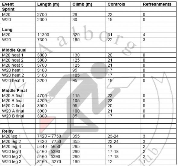 coursedetails