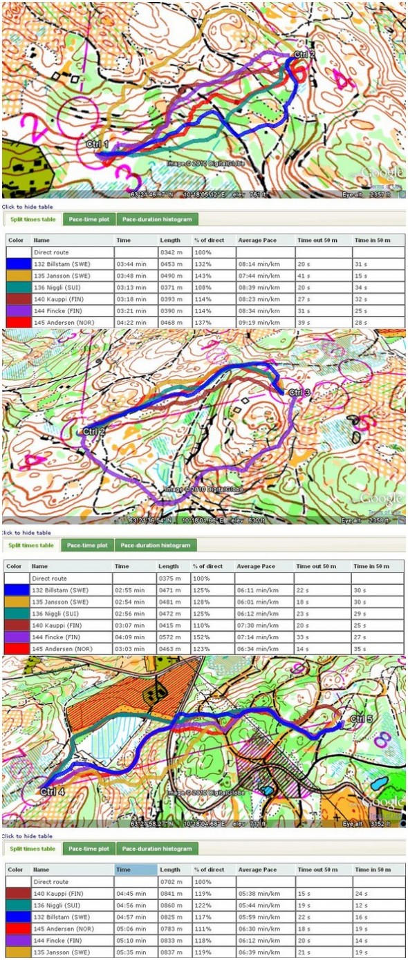 routes_middle_women