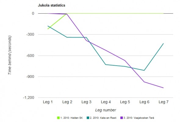 2010stat