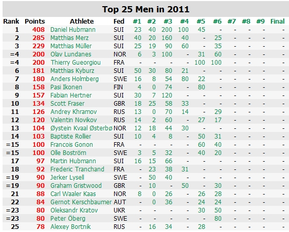 top25men