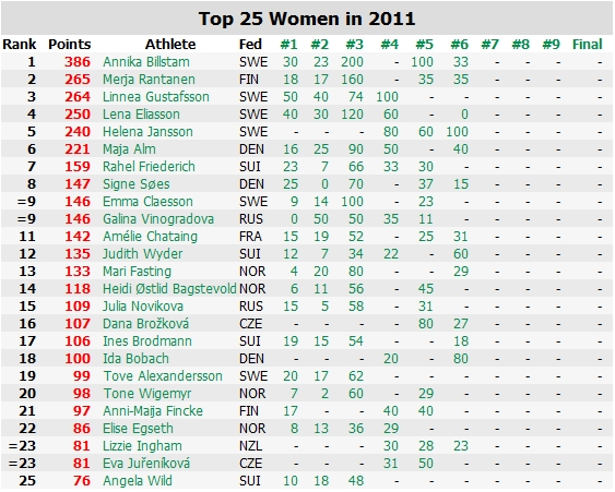 top25women