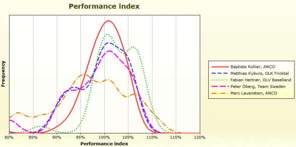 performancemen