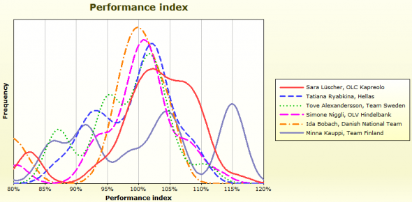 performancewomen