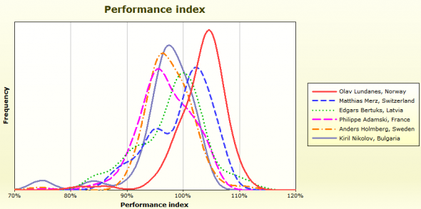 menlongperformance