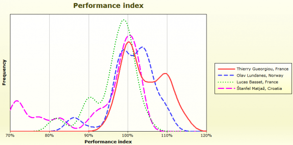 performance_mena