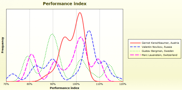 performance_menb