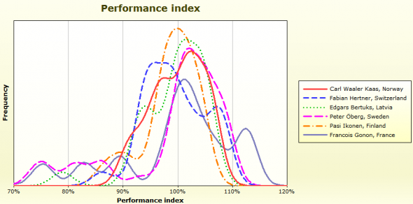 performance_menc