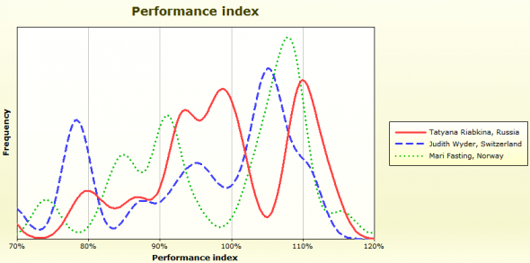 performance_womena