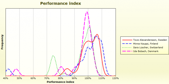 performance_womenb