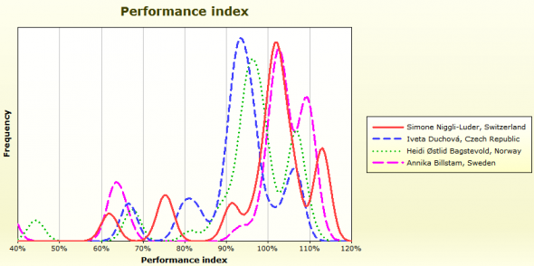 performance_womenc