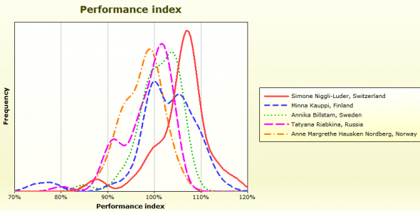 womenlongperformance