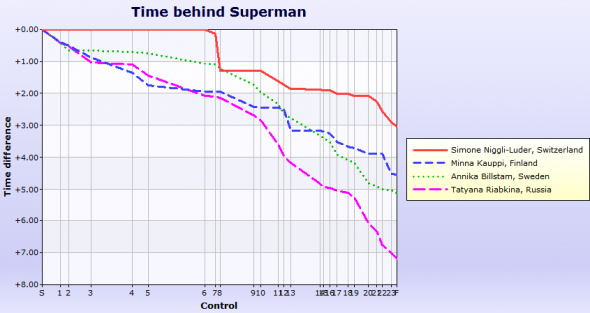 womenlongperformance2