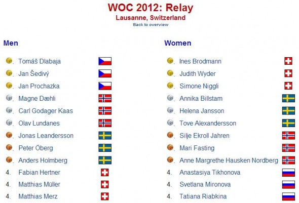 woc2012_relay
