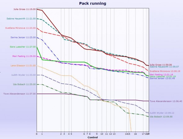 pack_running_women