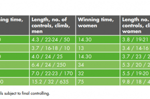 racedetails