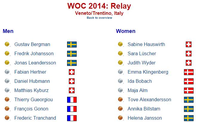 relaywoc2014res