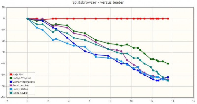 splitbrwsprint-1