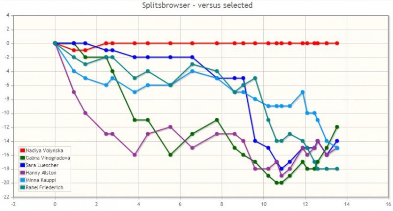 splitbrwsprint-2