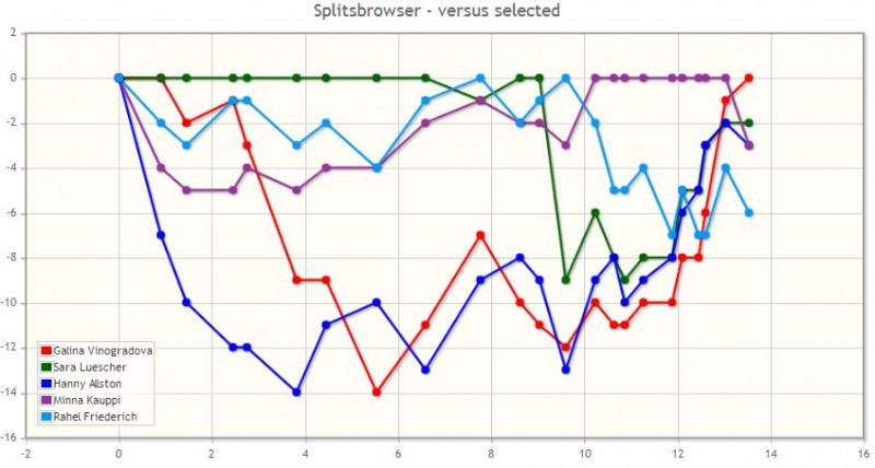 splitbrwsprint-3