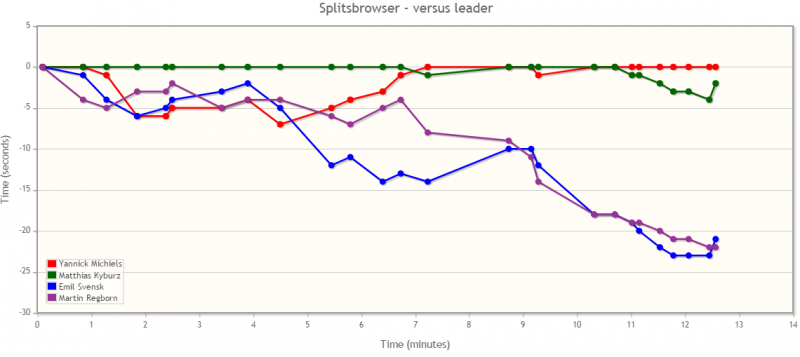 plot (1)