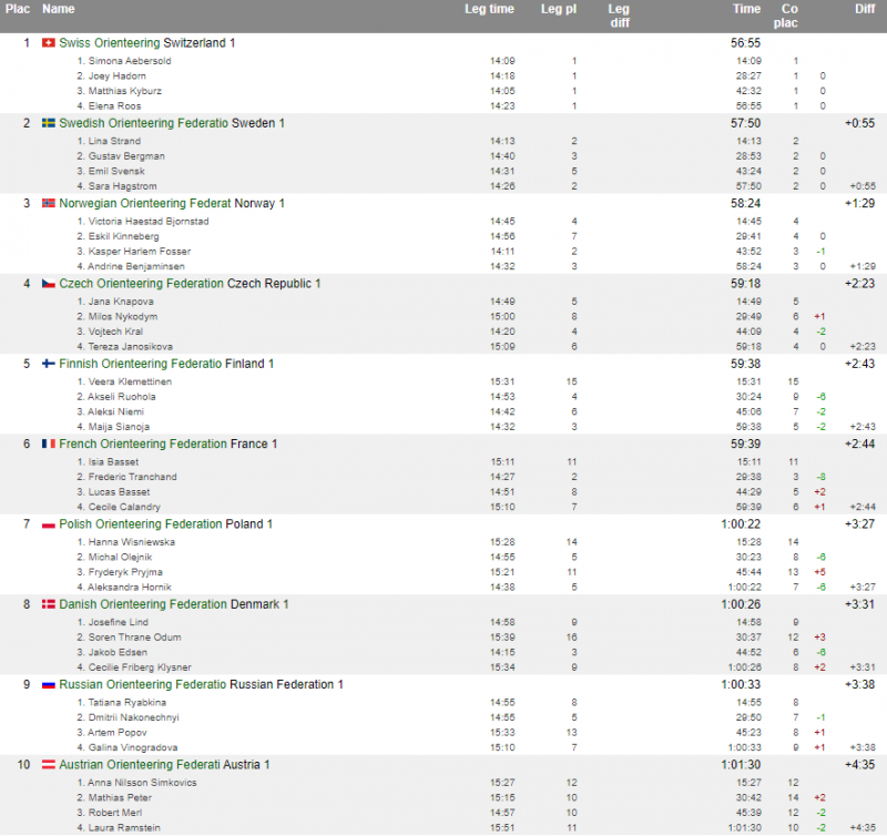 results_eoc_relay