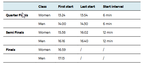 2025-08-26 02_11_18-eventor.orienteering.org_Documents_Event_9420_3_Bulletin-4#page=27.05